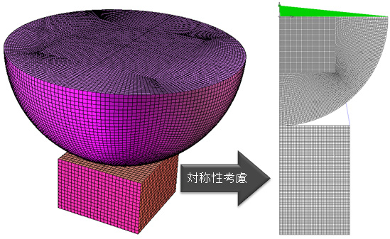 図-3接触解析のための整合要素モデル