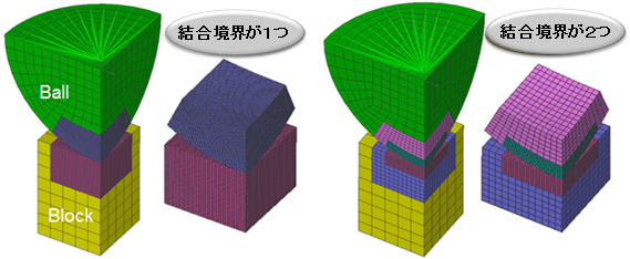 図-4接触解析のための不整合要素モデル