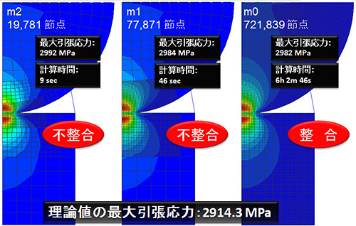 図-5引張応力分布の比較