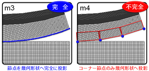 図-6節点の幾何形状への投影に関する概念図