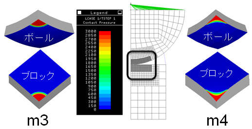 図-7ボールとブロック面上の接触応力分布状況
