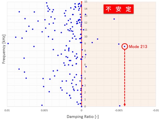 相当減衰率分布