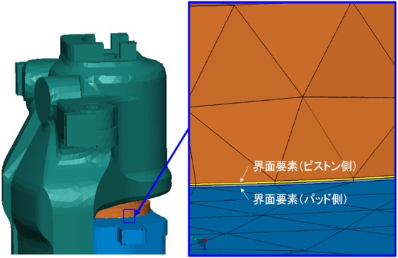 図-2 界面要素のモデル状況