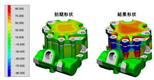 図-8 主応力分布の変化