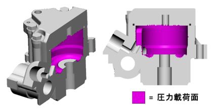 図-3 圧力載荷面