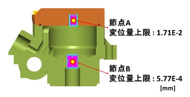 図-5 変位の設計拘束条件