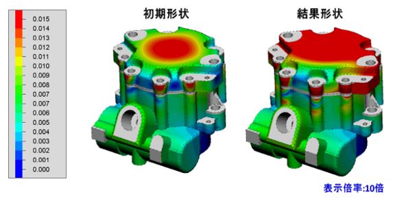 図-7 変位分布の変化