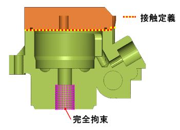 図-2 解析モデルの接触/拘束条件